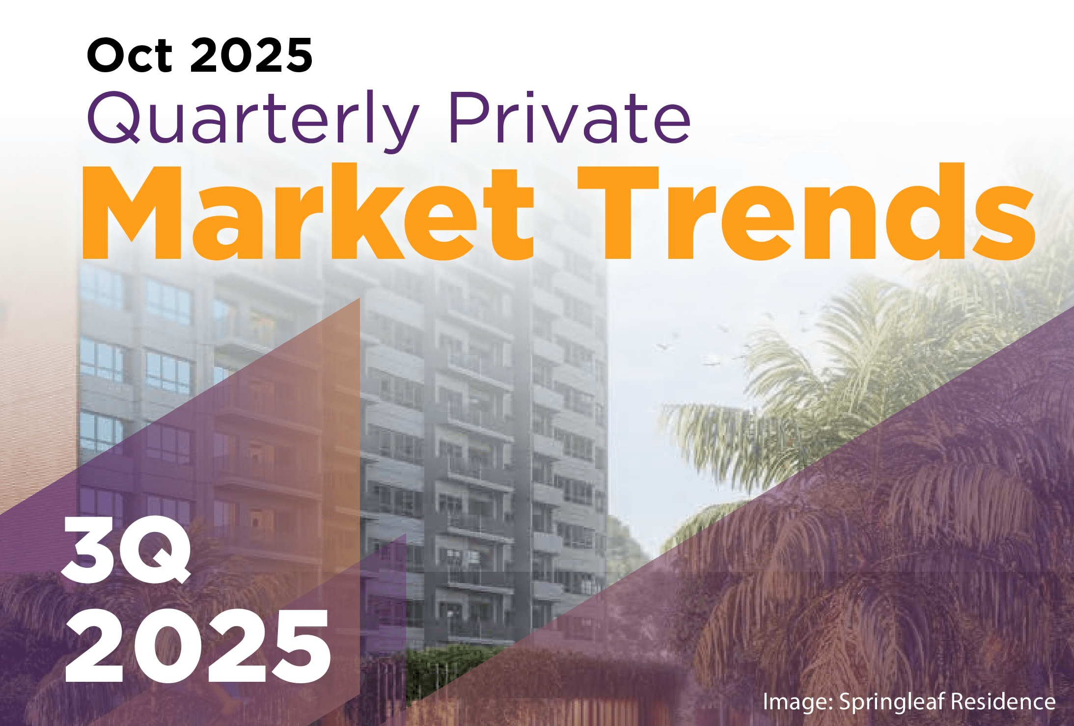 Property Insight